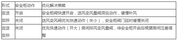 無菌生物實驗室 無菌生物實驗室